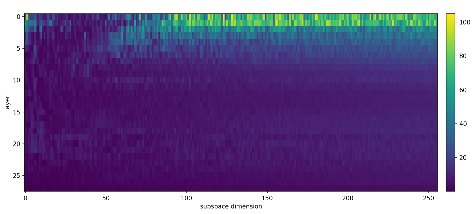 Teacher inverse standard deviation heatmap
